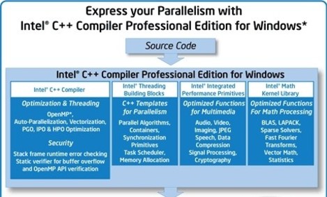 intel c compiler windows